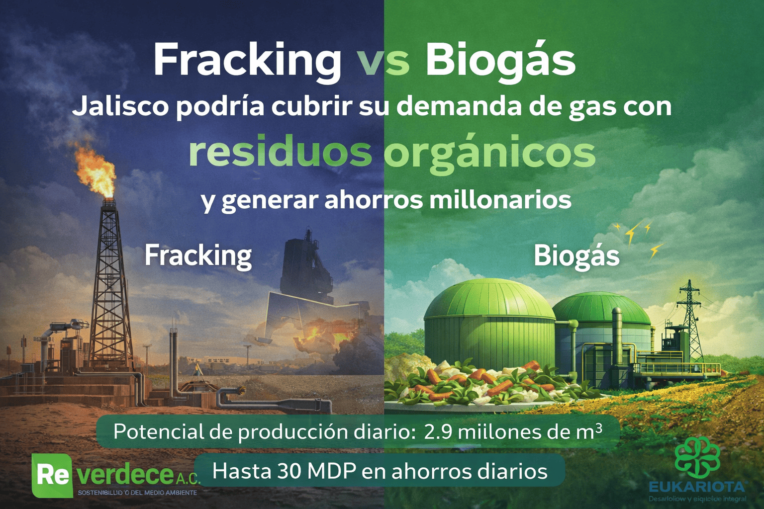 Fracking vs Biogás: Jalisco podría cubrir su demanda de gas con residuos orgánicos y generar ahorros millonarios